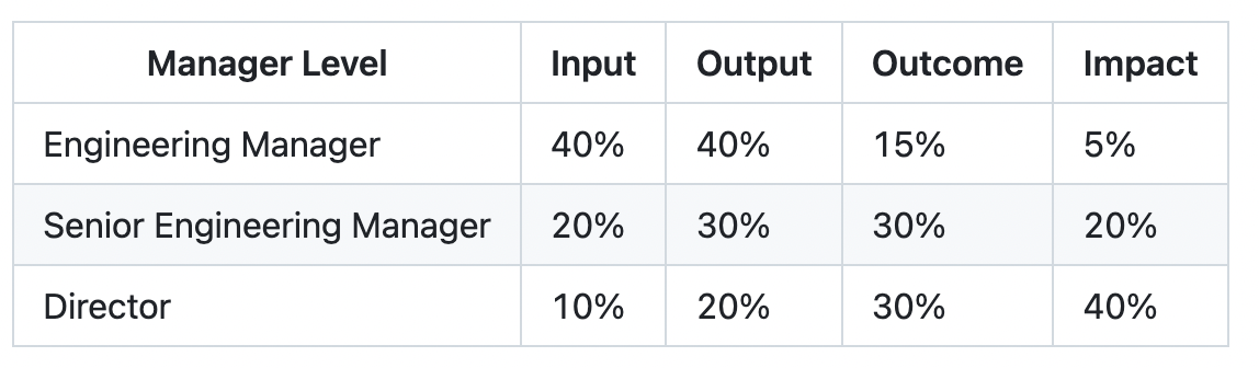 performance-ratio